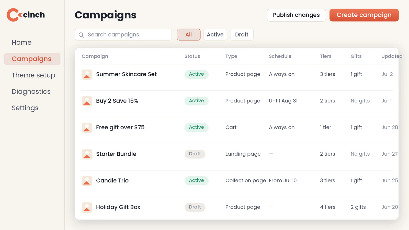 Campaign workflow in the Cinch product